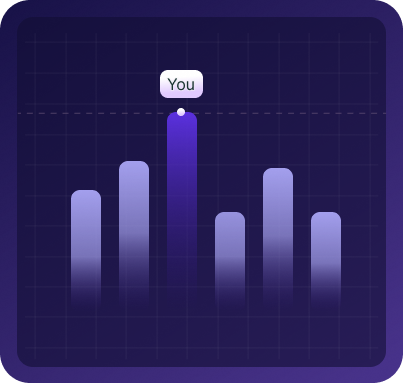Chart mockup